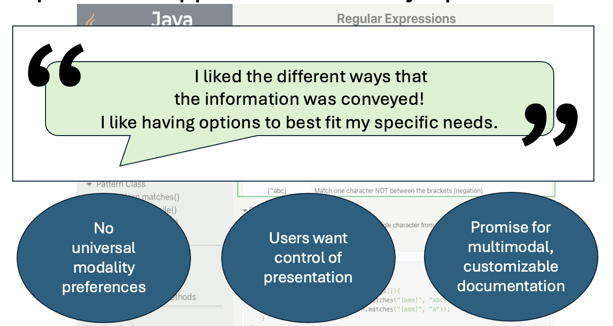 Multimodal documentation study takeaways